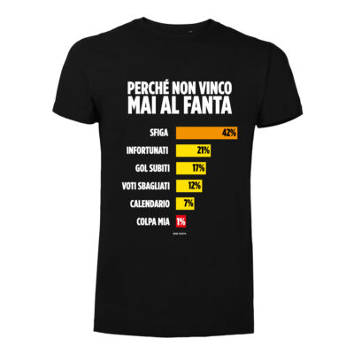 Nera